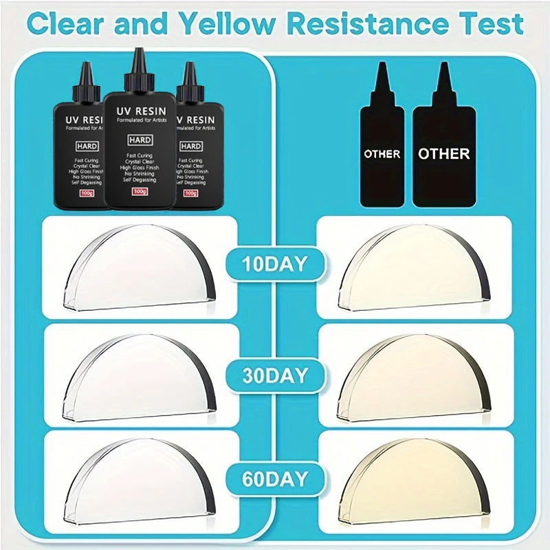 UV Resin 100g-300g with 5 Random Molds